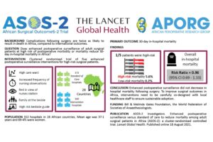 Research publication in Lancet