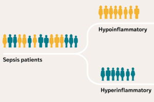 $4.87 million grant supports development of sepsis diagnostic device